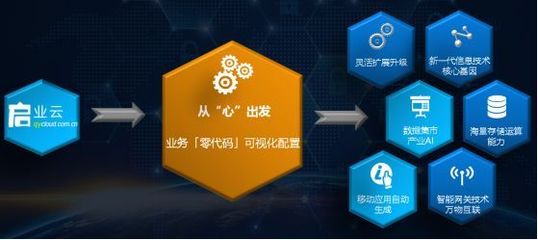 企業(yè)上云與工業(yè)互聯(lián)網(wǎng)的安元解決之道 構(gòu)建安全、智能的數(shù)據(jù)服務(wù)體系